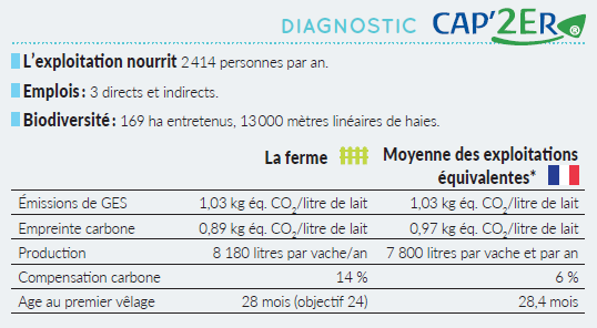 Diagnostic CAP'2ER