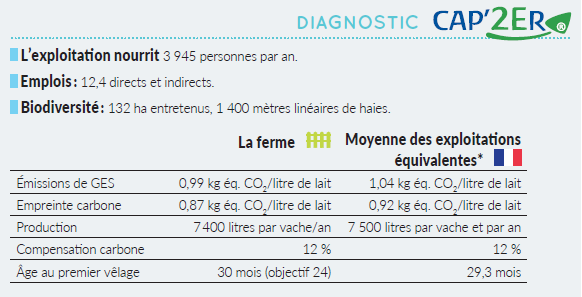 Diagnostic CAP'2ER