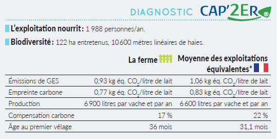 Diagnostic CAP'2ER