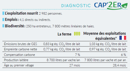 Diagnostic CAP'2ER