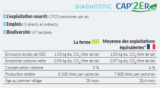 Diagnostic CAP'2ER