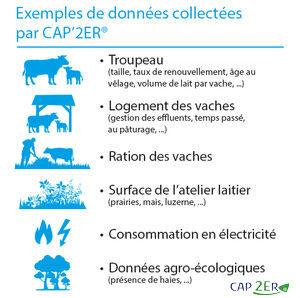 CAP'2ER - Exemple de données collectées