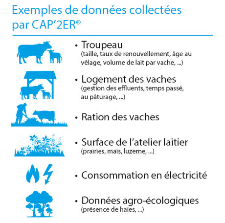 CAP'2ER - Exemple de données collectées