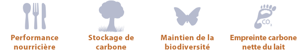SelfCO2 permet d’évaluer